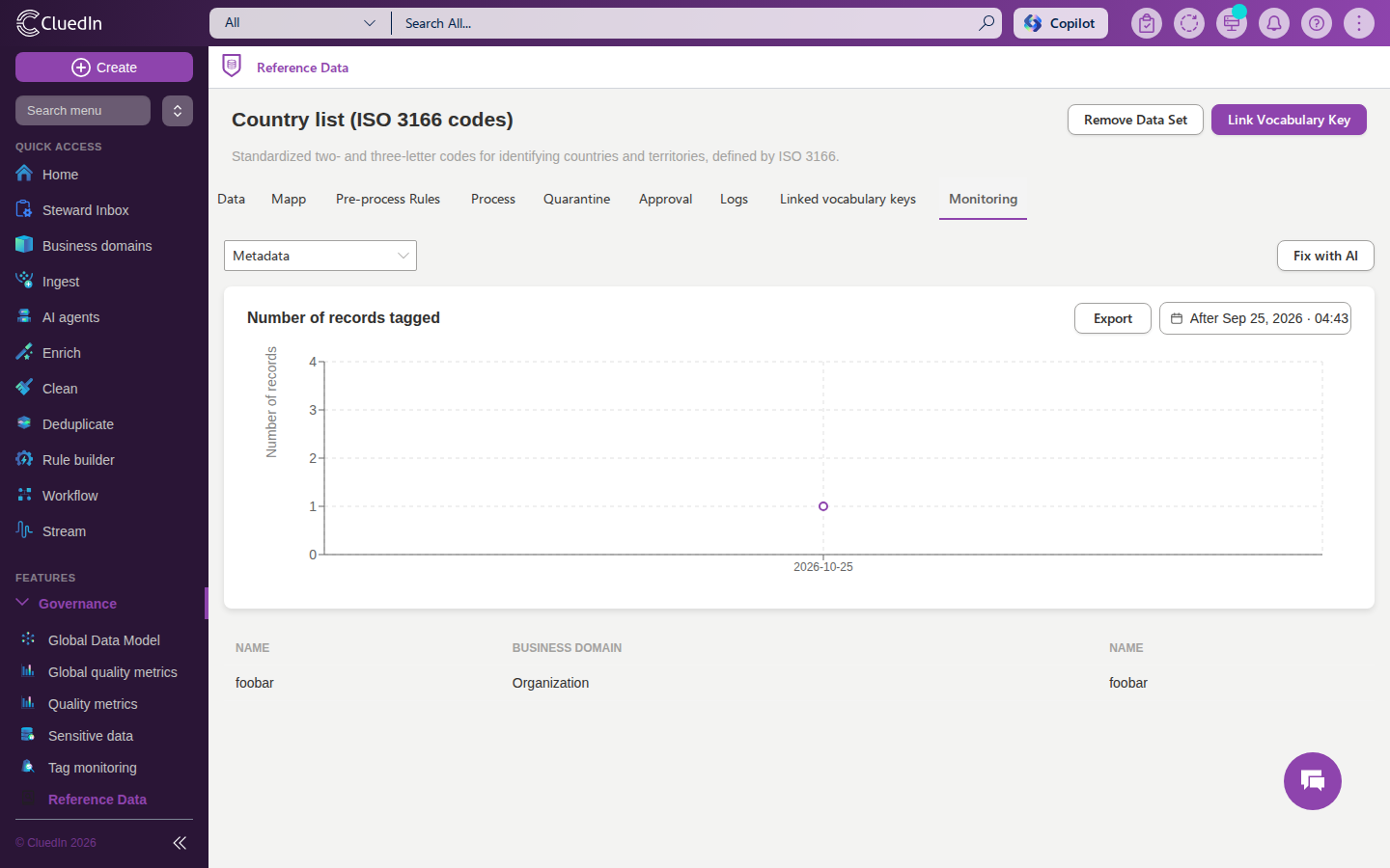 The Monitoring tab with a line chart of records tagged over time and a table of flagged records below it