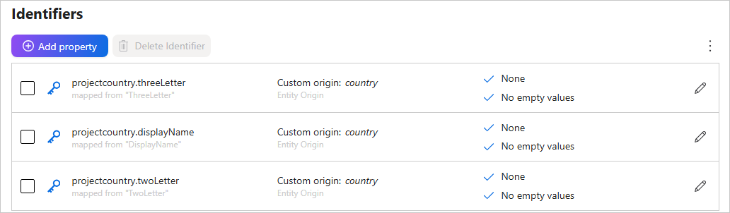 The Identifiers section listing projectcountry.threeLetter, projectcountry.displayName and projectcountry.twoLetter with custom origin country