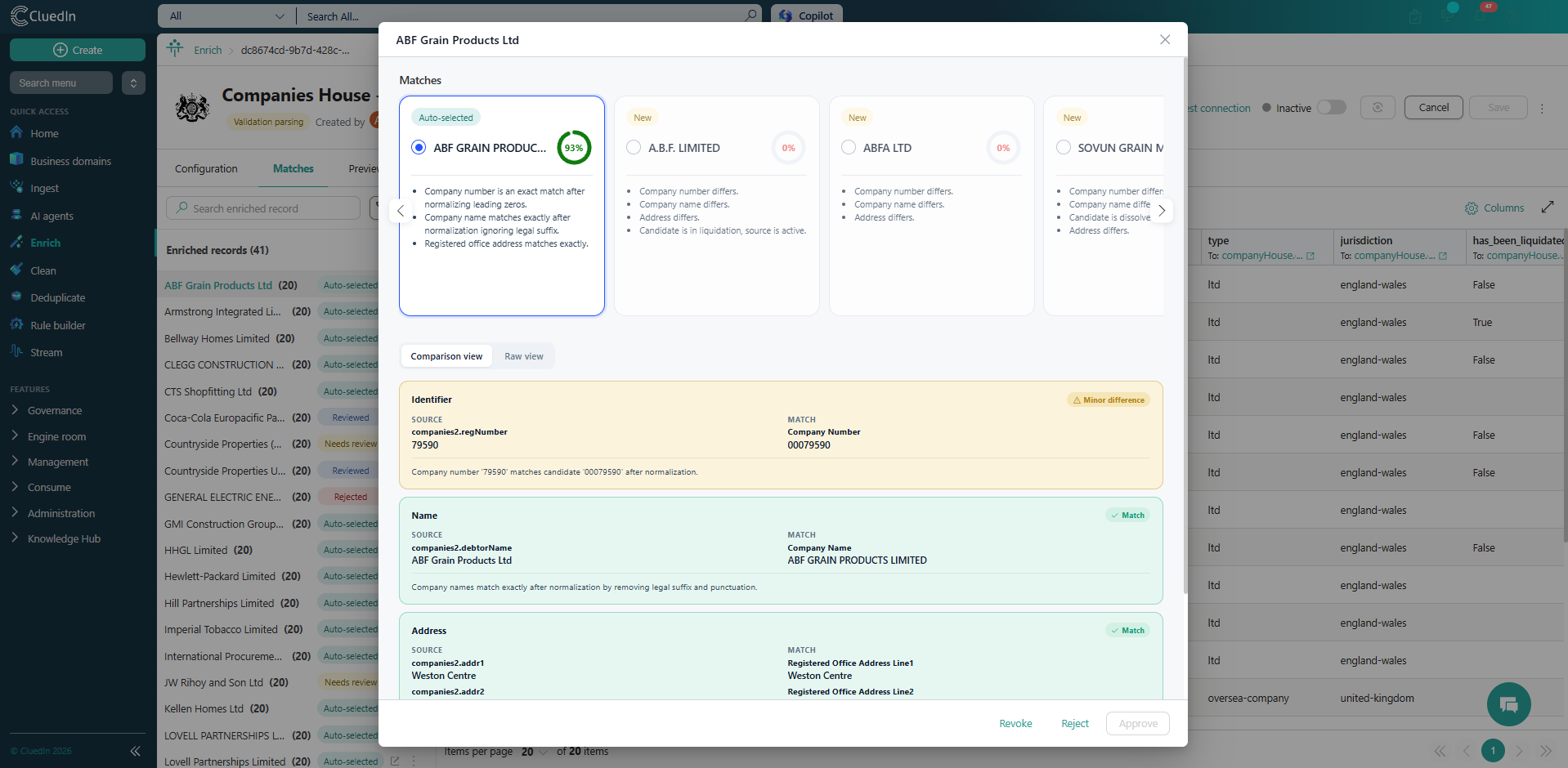 Comparison view for ABF Grain Products Ltd: candidate cards with scores at the top, and source and match values side by side for Identifier, Name and Address